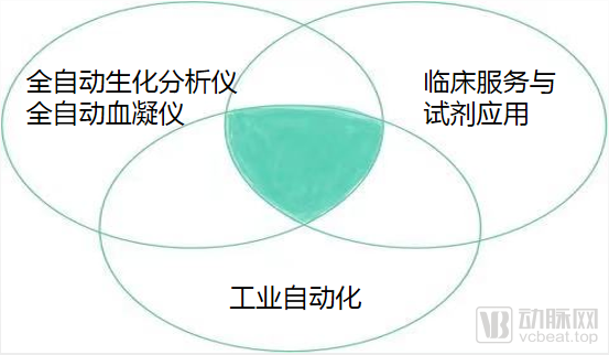 分解和实行室仪器(图5)