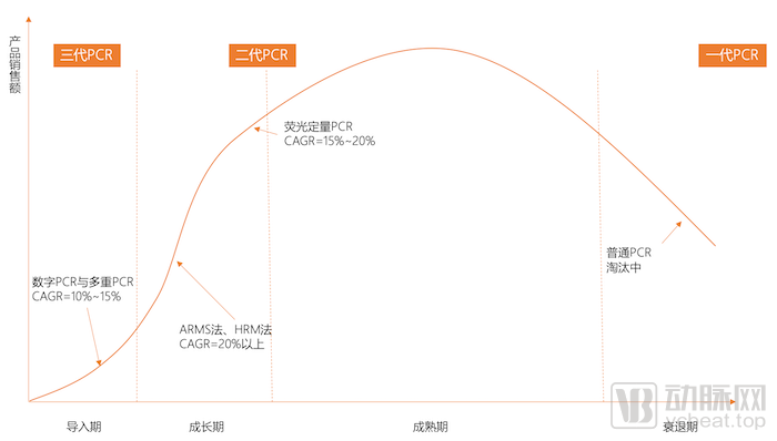 分解和实行室仪器(图4)