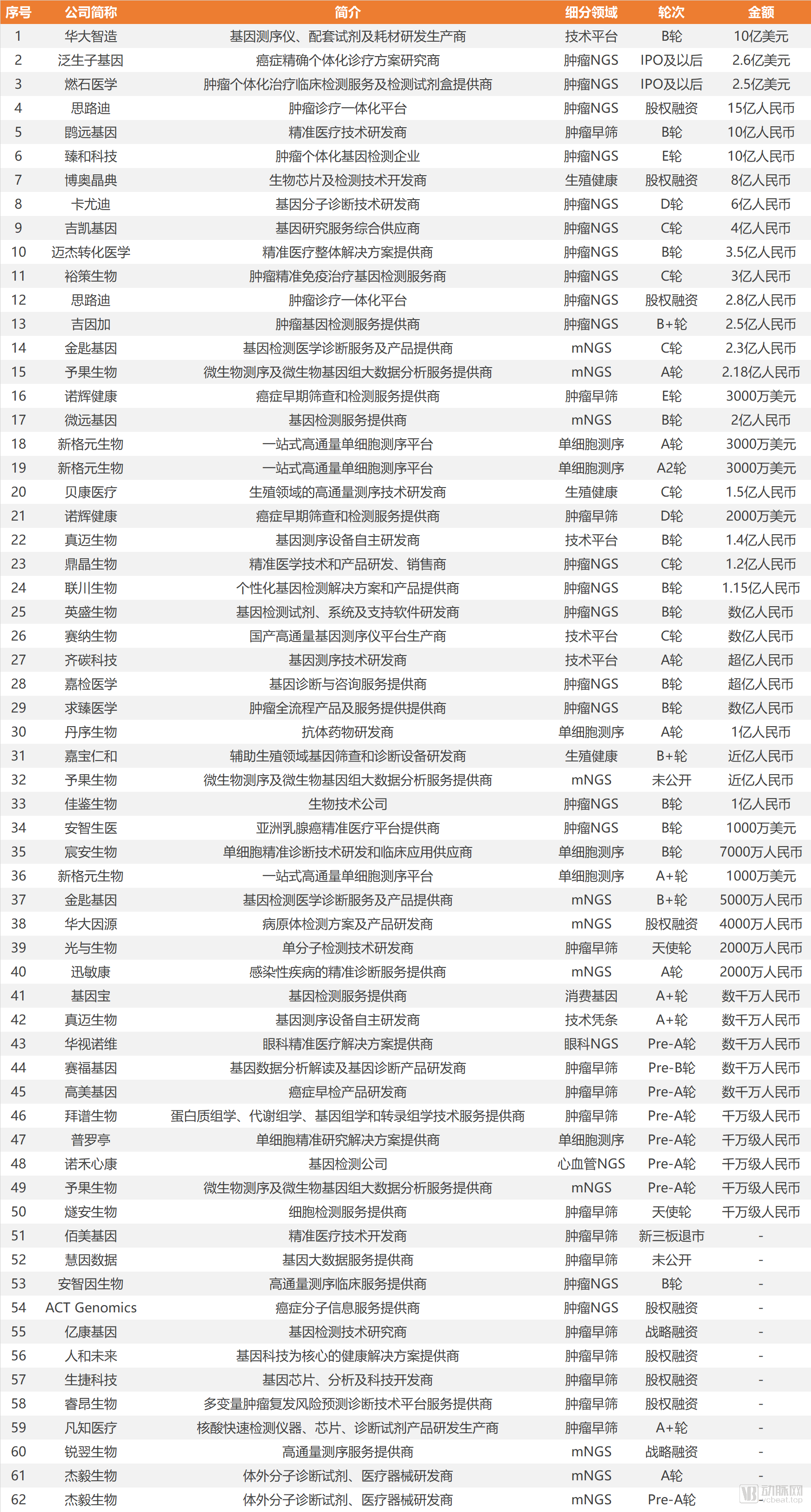 分解和实行室仪器(图8)