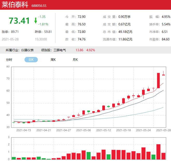 华体育会app下载官网：风口研报 这家判辨仪器龙头新款质谱仪亮相提振股价一周涨超30%手艺壁垒高筑改日事迹看涨(图3)