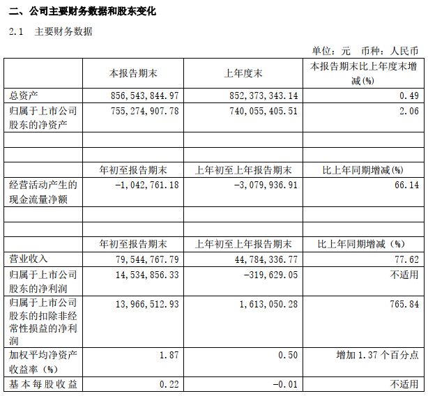 华体育会app下载官网：风口研报 这家判辨仪器龙头新款质谱仪亮相提振股价一周涨超30%手艺壁垒高筑改日事迹看涨(图5)