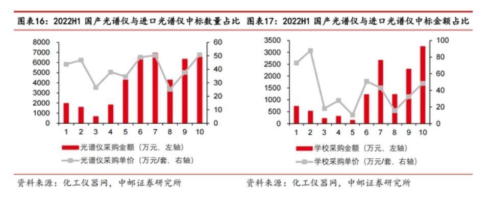 试验室剖析仪器增速回升计谋支柱下新领域将抵达过万亿(图1)