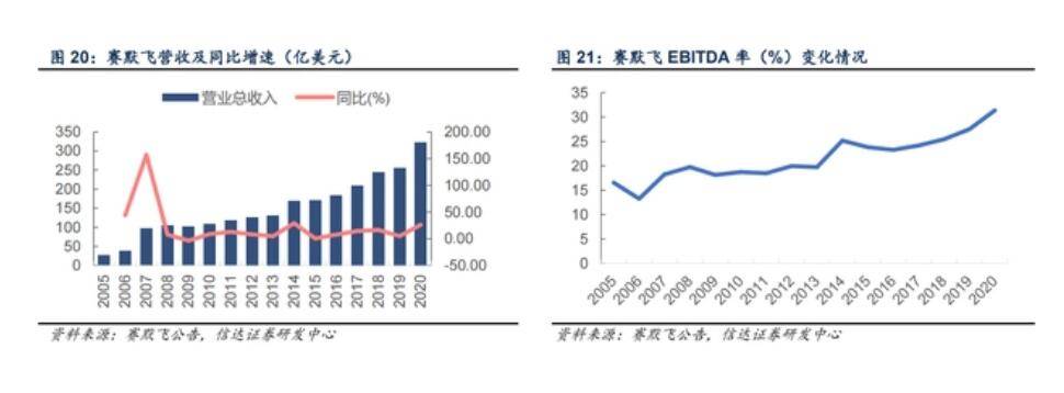 试验室剖析仪器增速回升计谋支柱下新领域将抵达过万亿(图2)