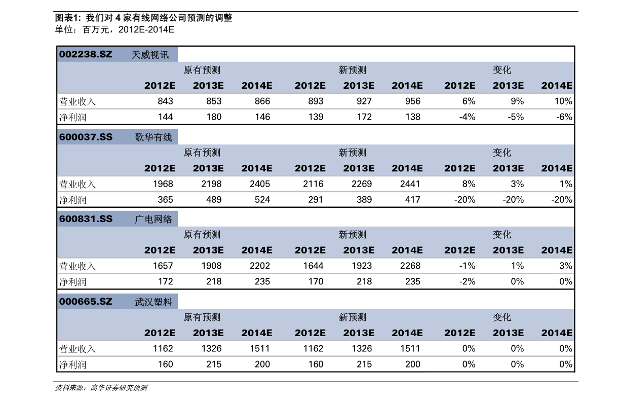 华体育会app下载官网：解析仪器报价（解析仪）(图2)