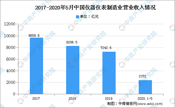 华体育手机版app官网下载：2020年中邦实行理解仪器市集近况及兴盛趋向预测理解(图1)