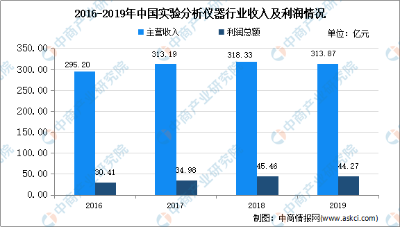 华体育手机版app官网下载：2020年中邦实行理解仪器市集近况及兴盛趋向预测理解(图2)