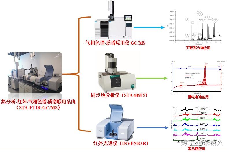 华体育会app下载官网：剖释仪器行业引颈者邦产取代正当时