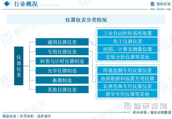 仪器仪外告诉：策略本土企业筹划向好剖释仪器高端产物取代加快(图1)