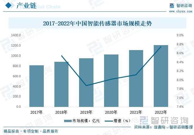 仪器仪外告诉：策略本土企业筹划向好剖释仪器高端产物取代加快(图4)