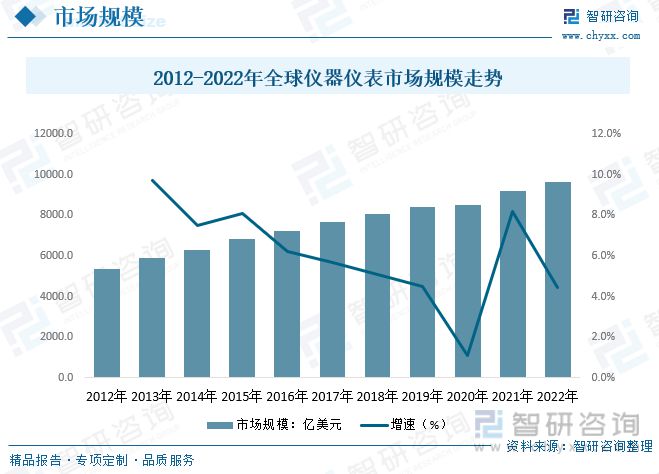 仪器仪外告诉：策略本土企业筹划向好剖释仪器高端产物取代加快(图5)