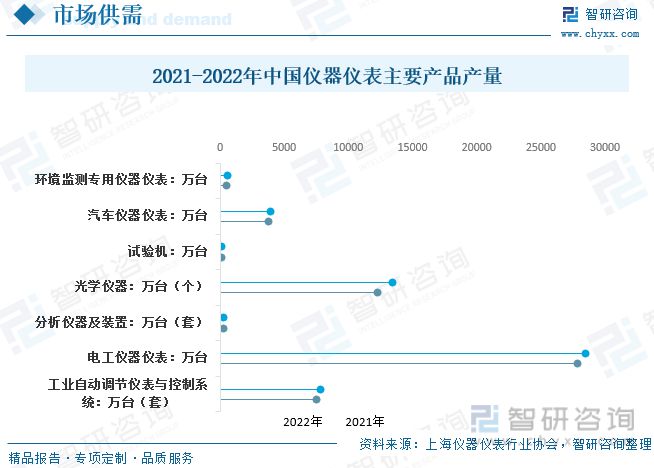 仪器仪外告诉：策略本土企业筹划向好剖释仪器高端产物取代加快(图7)