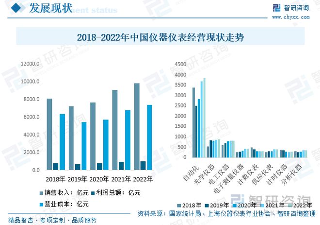 仪器仪外告诉：策略本土企业筹划向好剖释仪器高端产物取代加快(图6)