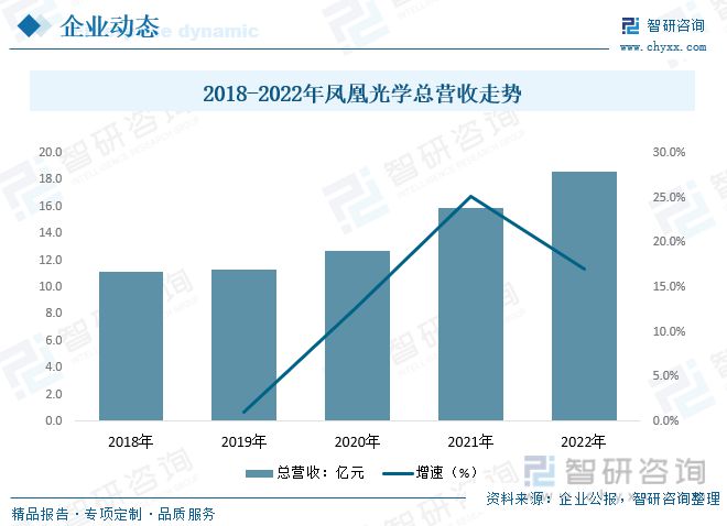 仪器仪外告诉：策略本土企业筹划向好剖释仪器高端产物取代加快(图10)