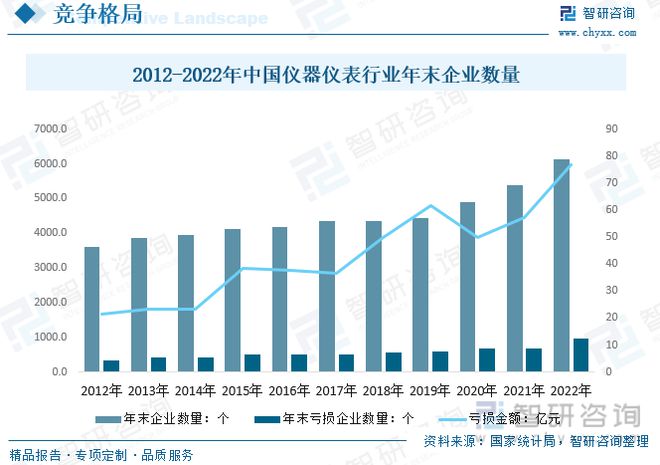 仪器仪外告诉：策略本土企业筹划向好剖释仪器高端产物取代加快(图8)