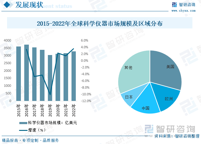 2023年中邦科学仪器行业商场概略剖判：手艺趋势智能化、便捷化(图4)