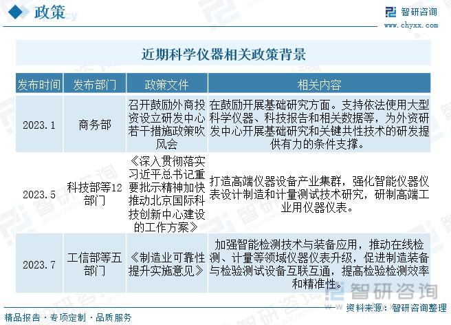 2023年中邦科学仪器行业商场概略剖判：手艺趋势智能化、便捷化(图2)