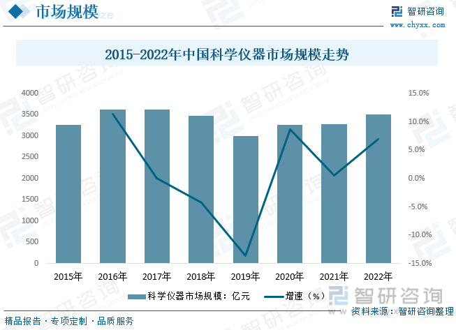 2023年中邦科学仪器行业商场概略剖判：手艺趋势智能化、便捷化(图5)