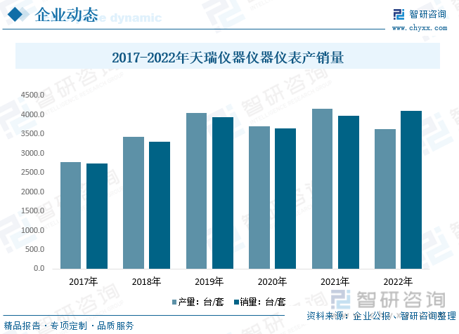 2023年中邦科学仪器行业商场概略剖判：手艺趋势智能化、便捷化(图8)