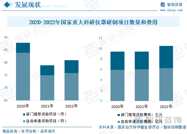 2023年中邦科学仪器行业商场概略剖判：手艺趋势智能化、便捷化(图6)