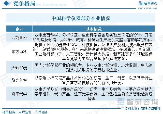 2023年中邦科学仪器行业商场概略剖判：手艺趋势智能化、便捷化(图7)