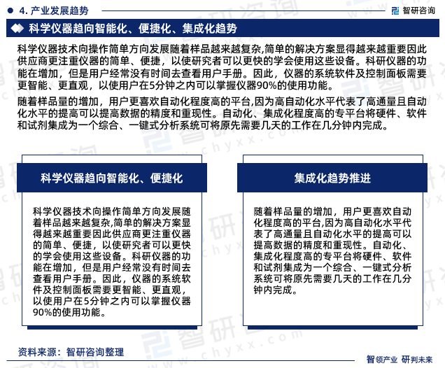 智研商讨呈报：2023年科学仪器行业发浮现状及墟市前景预测(图6)