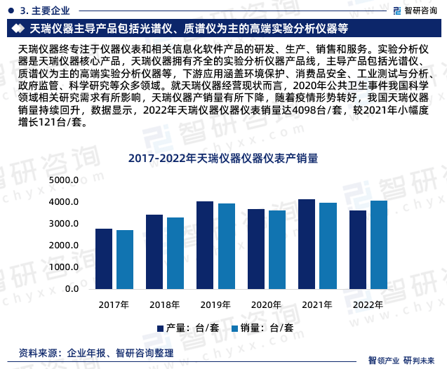 智研商讨呈报：2023年科学仪器行业发浮现状及墟市前景预测(图5)