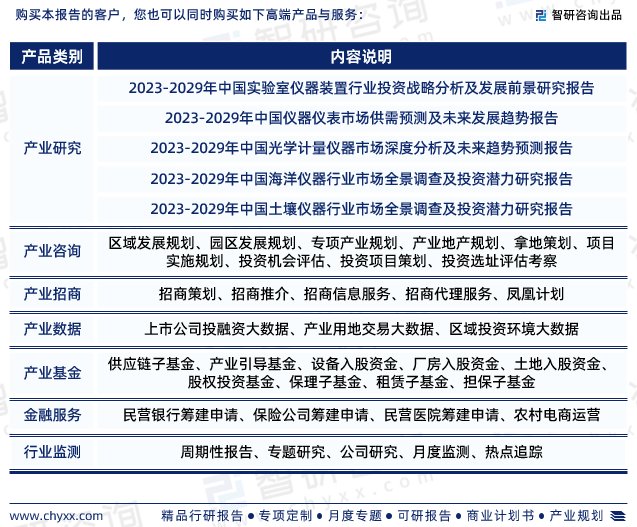 智研商讨呈报：2023年科学仪器行业发浮现状及墟市前景预测(图7)