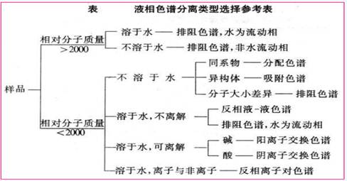 华体育会app下载官网：仪器明白要点总结(图3)