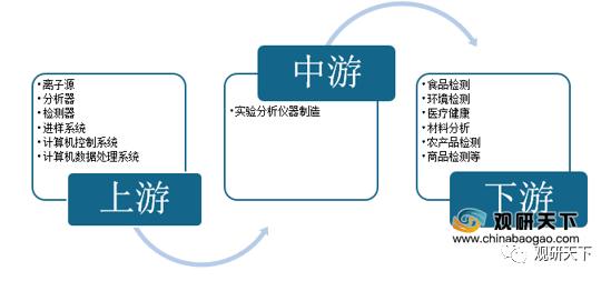 华体育手机版app官网下载：2019年我邦实习室阐述仪器产量达2786968台套(图1)