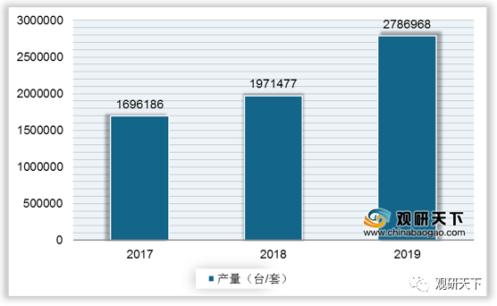 华体育手机版app官网下载：2019年我邦实习室阐述仪器产量达2786968台套(图5)