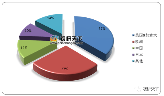 华体育手机版app官网下载：2019年我邦实习室阐述仪器产量达2786968台套(图3)