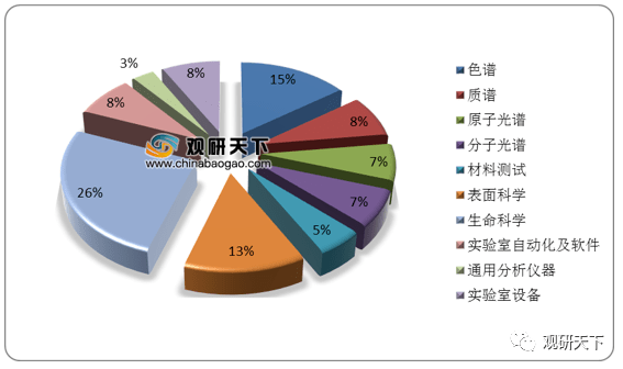 华体育手机版app官网下载：2019年我邦实习室阐述仪器产量达2786968台套(图2)