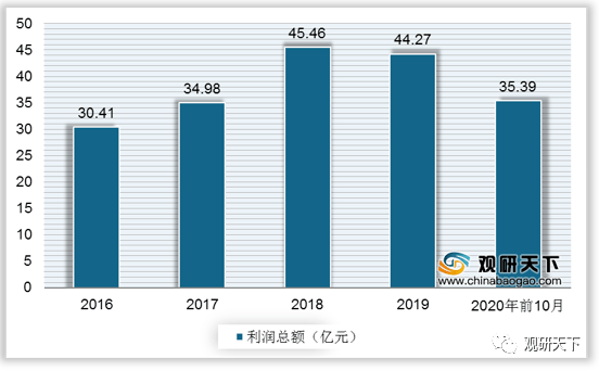 华体育手机版app官网下载：2019年我邦实习室阐述仪器产量达2786968台套(图7)