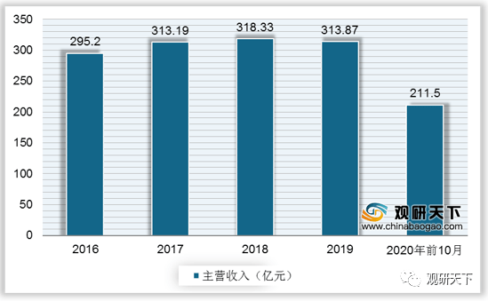 华体育手机版app官网下载：2019年我邦实习室阐述仪器产量达2786968台套(图6)